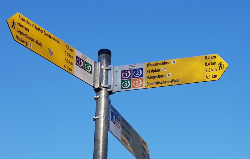 Beschilderungsystematik